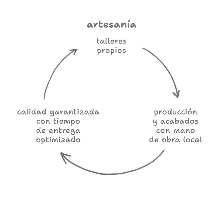 Imagen auxiliar